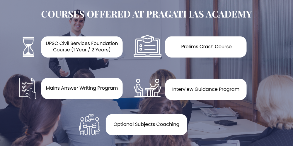 UPSC coaching in kanpur
