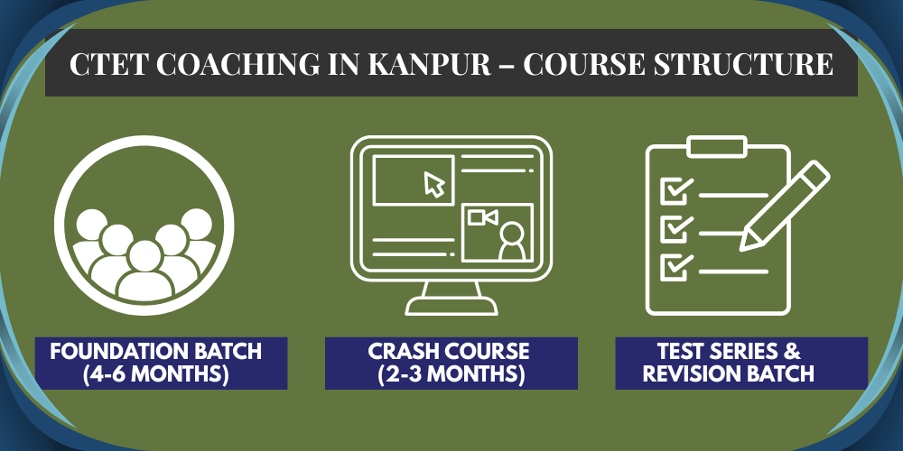 CTET coaching in kanpur